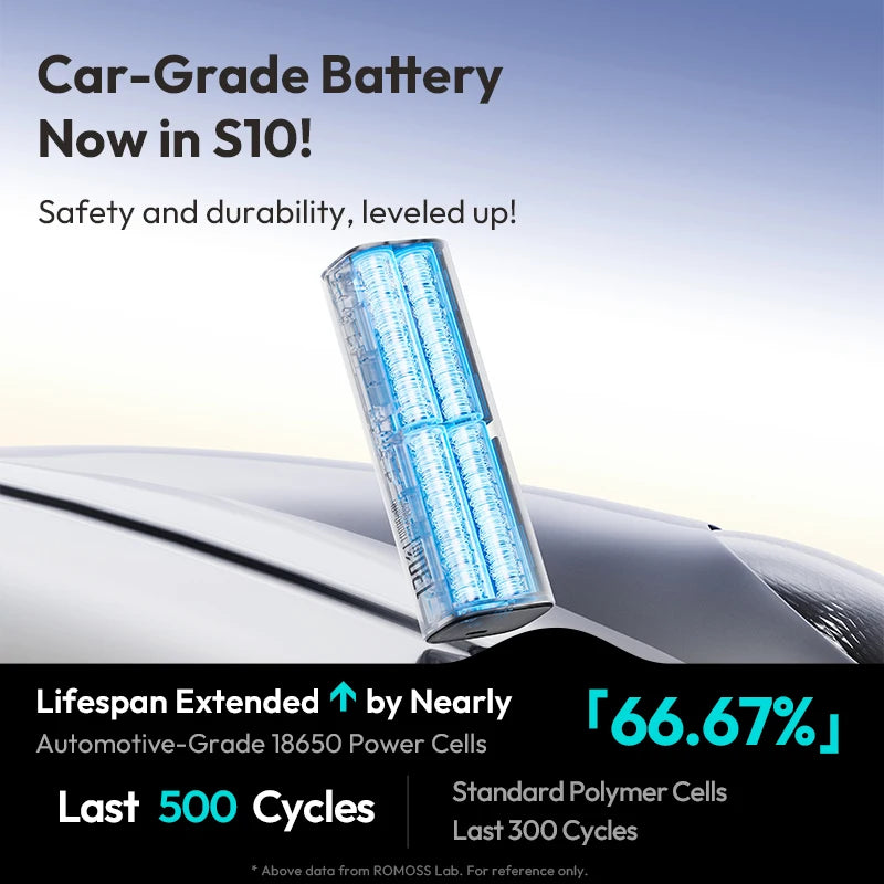 10000mAh Type-C Portable Power Bank – High Capacity, for Phones, Power Station