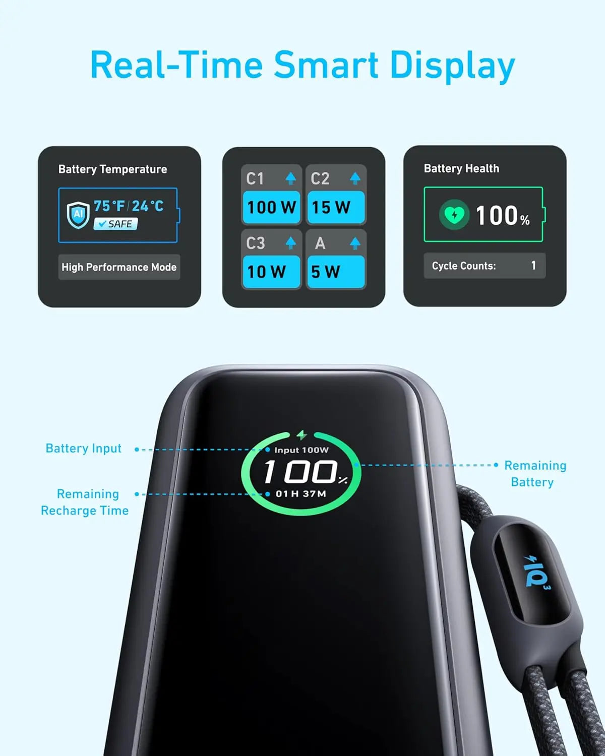 Anker 25,000mAh 165W Power Bank