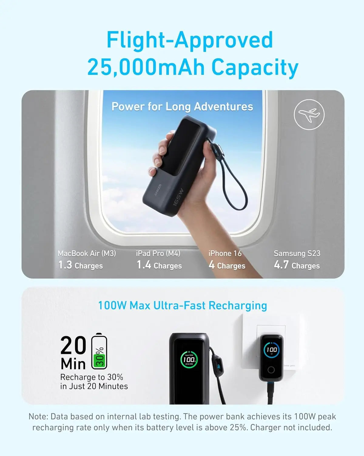Anker 25,000mAh 165W Power Bank
